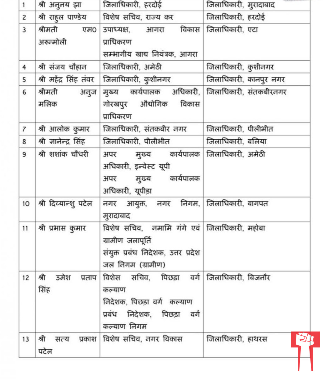 Major Administrative Reshuffle in UP: 34 IAS Officers Transferred, District Magistrates Changed