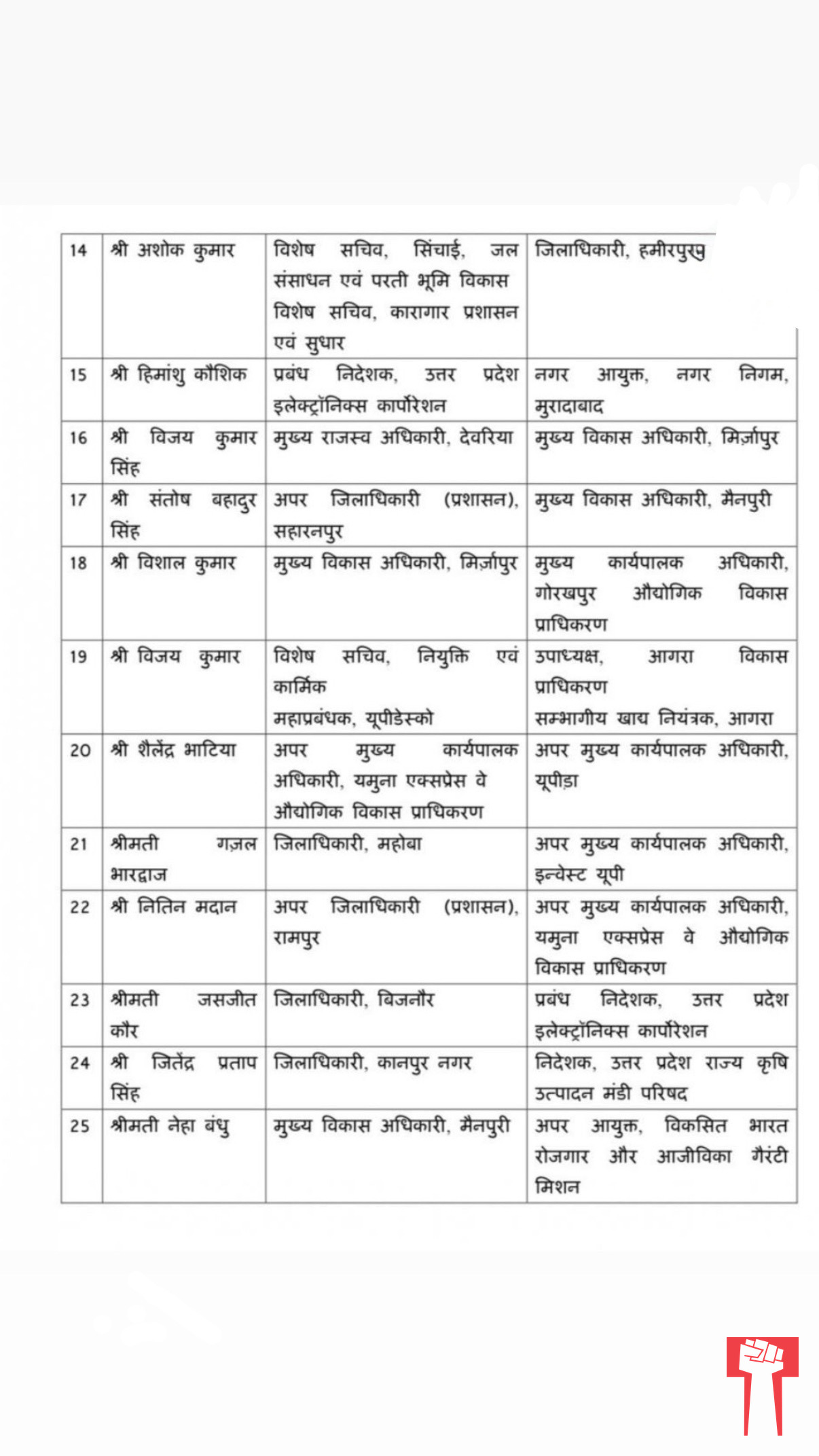 Major Administrative Reshuffle in UP: 34 IAS Officers Transferred, District Magistrates Changed