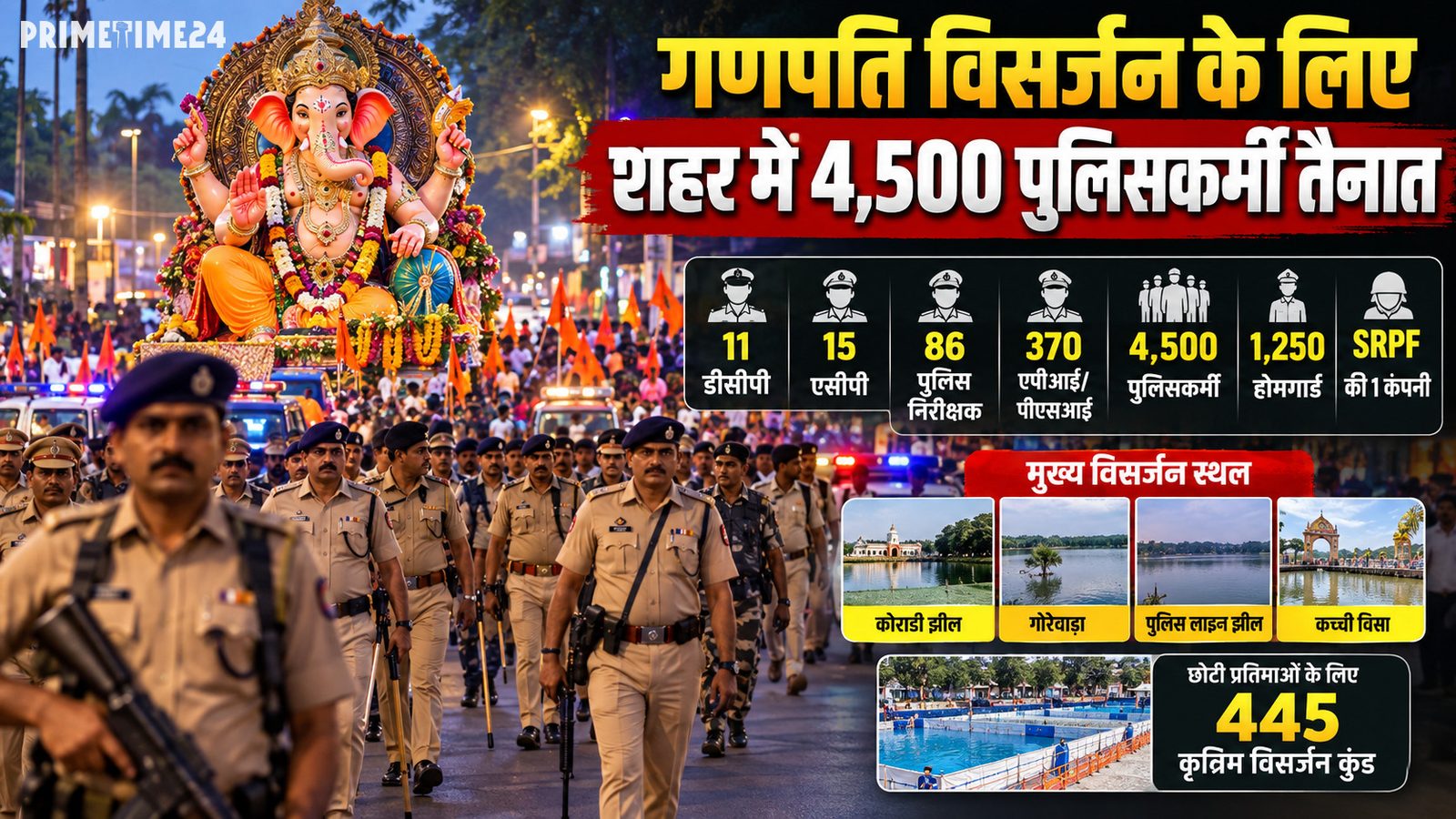 गणपति विसर्जन के लिए शहर में 4,500 पुलिसकर्मी तैनात
